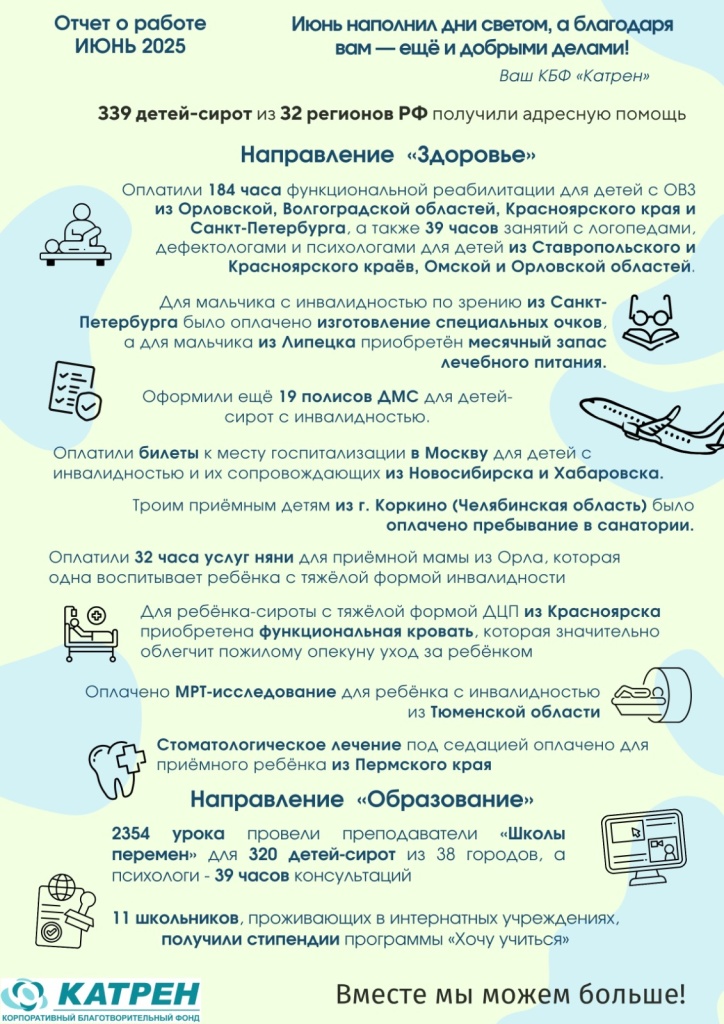 2025_07_otchet_iyun.jpg 2025_07_otchet_iyun.jpg